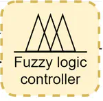 MEM410 - Fuzzy Logic and Control